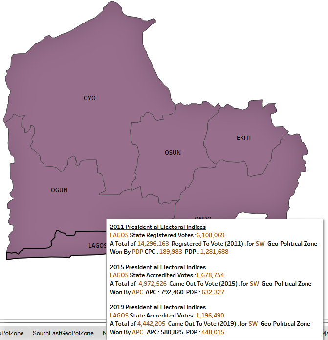 South West presidential election voting patterns from 2011 to 2019